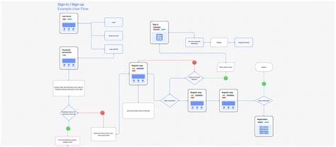 Infographic showing the flow of a user request and bot detection, with legitimate users bypassing challenges
