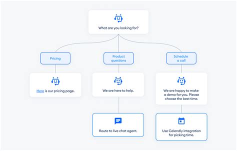 Decision tree diagram for ethical web scraping and bot defense