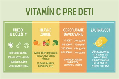 Infografika: Odporúčané nápoje a ich prísady pre deti