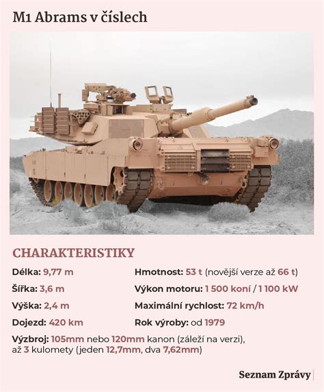 moderné bojové tanky v hre