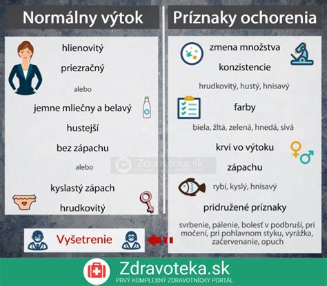 Porovnanie normálneho a patologického vaginálneho výtoku
