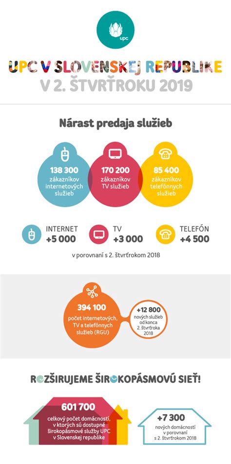 Infografika: Rast hráčov digitálnych hier
