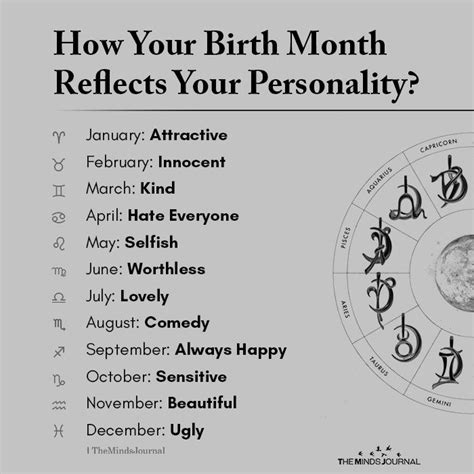 Chart showing personality traits by birth season