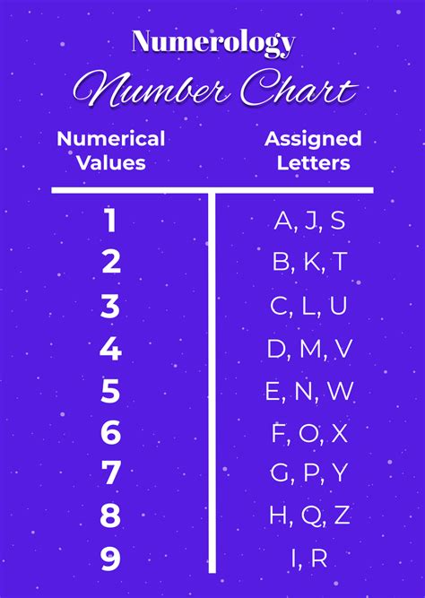 Numerological grid template
