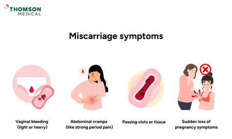 Graphic showing miscarriage symptoms