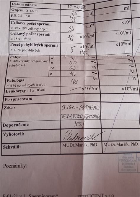 Tabuľka výsledkov spermiogramu