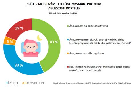 Infografika: Vplyv modrého svetla na spánok
