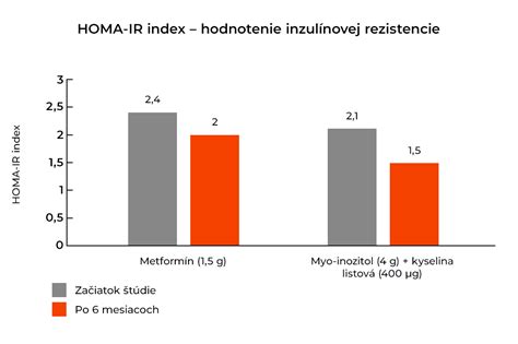 Schéma pôsobenia inozitolu na inzulínovú rezistenciu