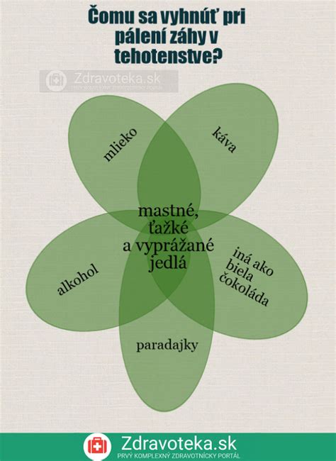Infografika: Kedy okamžite vyhľadať lekársku pomoc v tehotenstve (prehľad varovných signálov)
