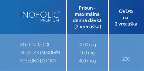 Molekulárna štruktúra myo-inozitolu a kyseliny listovej
