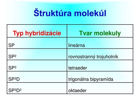 štruktúra molekúl myo-inozitolu a d-chiro-inozitolu s vyznačením kľúčových atómov