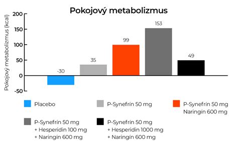 zobrazenie bunkového metabolizmu a vplyv inozitolu na rovnováhu organizmu