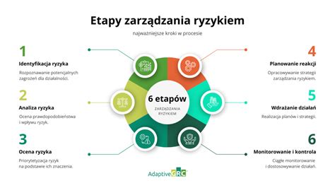 Infografika znázorňujúca kľúčové etapy prenatálneho vývoja a ich biologickú zložitosť