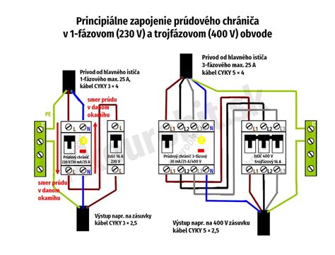 schéma zapojenia interaktívnej tabule s počítačom a projektorom