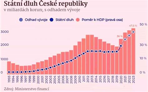 Graf porovnania ceny a bezpečnosti autosedačiek