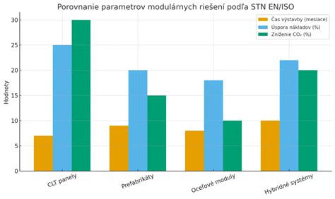 Porovnanie homologizačných noriem autosedačiek