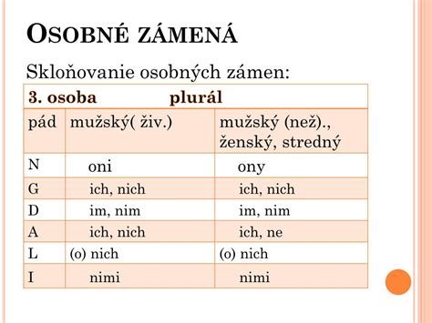 Ilustrácia zámen v slovenčine