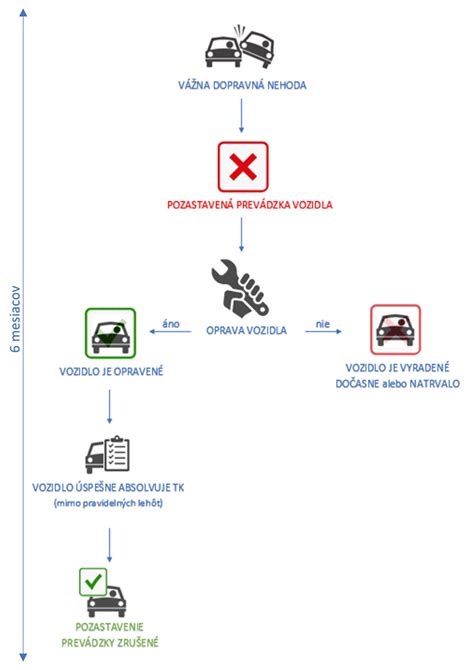 Porovnanie bezpečnostných prvkov autosedačiek