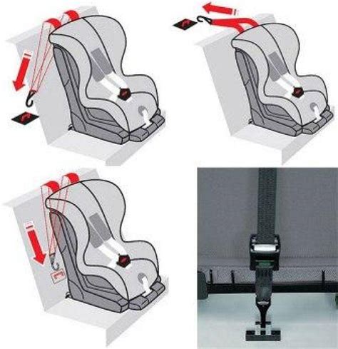 Schéma montáže ISOFIX držiaka na sedadlo