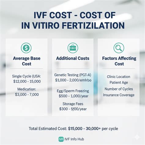 costs of IVF