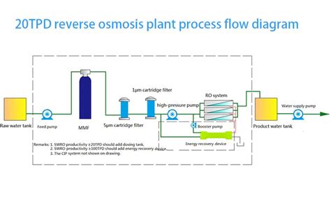 Cryoembryotransfer process