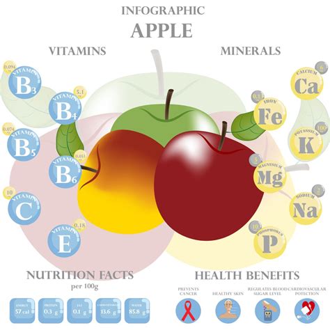 Infografika: Vitamínový profil jablka a jeho prínos pre matku a dieťa