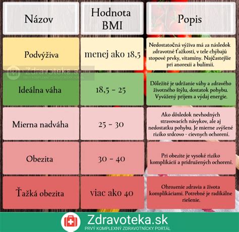 Rozdiel medzi BMI u detí a dospelých