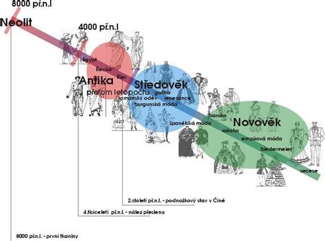 Historický vývoj futbalových pravidiel a rozdelenie na futbal a rugby
