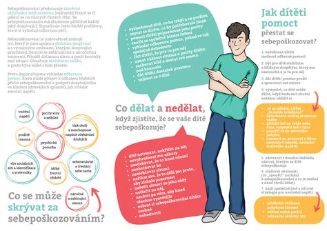 Infografika o rozdelení finančnej pomoci v rodinách