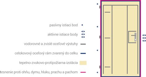 schéma konštrukcie králikárne s rozmermi