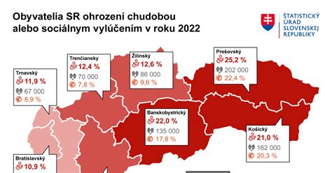 Štatistiky dostupnosti jaslí na Slovensku