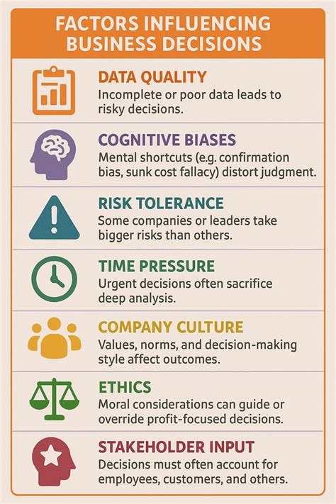 Infographic: Factors influencing a woman's decision to abort