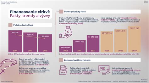 Infografika: Štruktúra a financovanie neziskovej organizácie v školstve