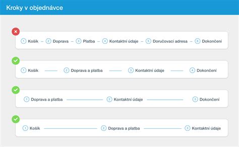 Základné kroky IVF procesu