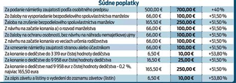 Prehľad poplatkov za jasle (infografika)