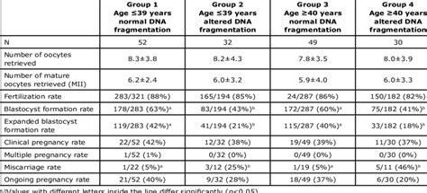IVF Funding Comparison Europe