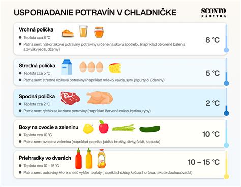 Zásady správneho skladovania potravín v chladničke