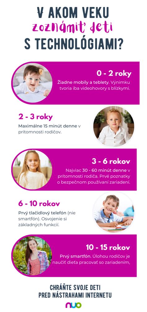 Infografika: Počet rodín a detí dotknutých prídavkami