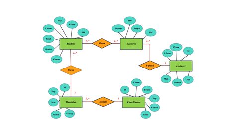 Diagram fungovania veľkostných koeficientov