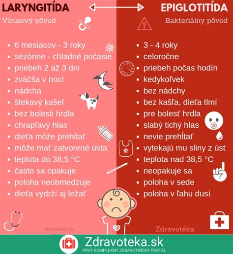 Infografika: Rozdiely medzi nočnou morou a nočným desom