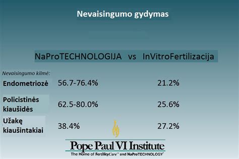 Porovnanie prístupov k neplodnosti: IVF vs. NaPro technológia