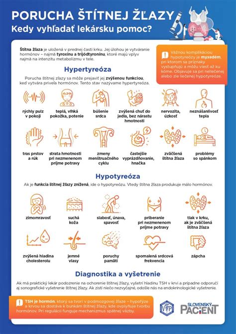 Ilustrácia rôznych typov vyšetrení štítnej žľazy