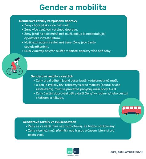 Infografika Humánny faktor v bezpečnosti