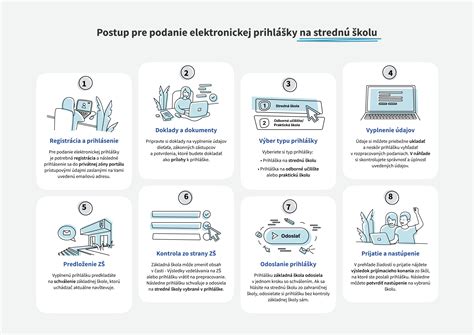 Ilustrácia elektronickej prihlášky
