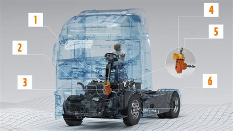 Volvo Dynamic Steering