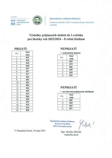 Deviataci s výsledkami prijímacích skúšok
