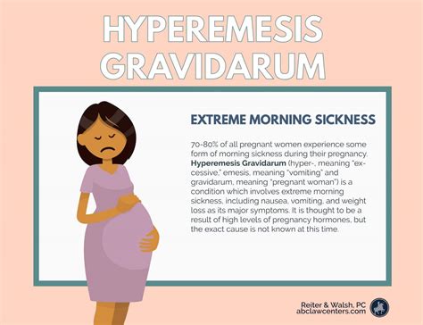 Infografika: Príznaky a riziká Hyperemesis Gravidarum