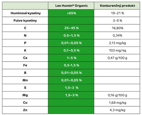 porovnanie zloženia ovocných príkrmov