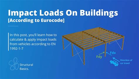 Diagram illustrating the cumulative impact of small loads becoming large loads