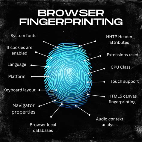 Infographics on browser fingerprinting techniques
